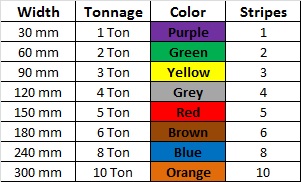 tabel-perbedaan-warna-webbing-sling-technotex